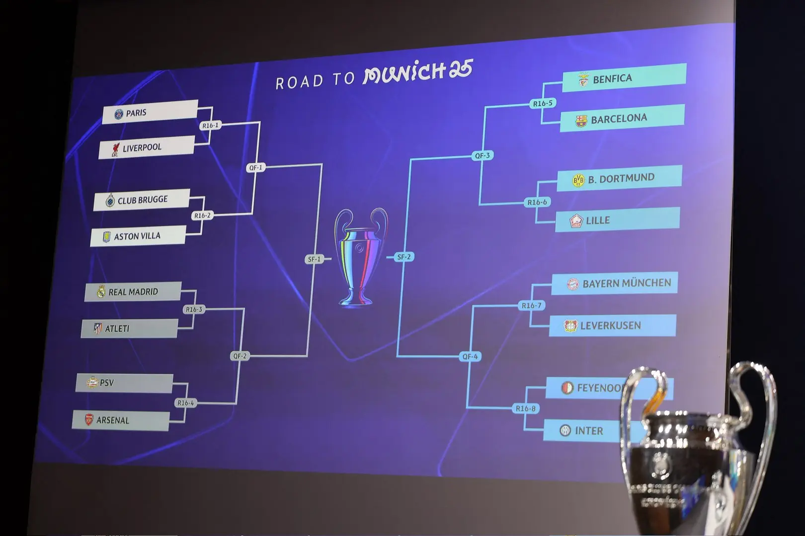 UEFA Champions League 2025: Προσδοκίες και Σημαντικά Γεγονότα