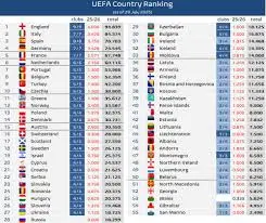 Η Σημασία της UEFA Ranking για τον Ευρωπαϊκό Ποδοσφαίρο image 1