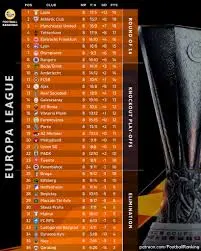 Τρέχουσα Βαθμολογία Europa League 2023 image 1