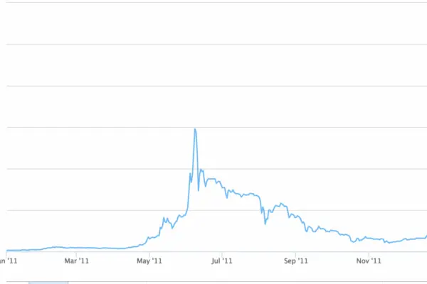 Η Τρέχουσα Τιμή του Bitcoin και οι Επιπτώσεις της στην Αγορά image 1