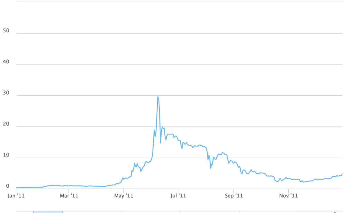 Η Τρέχουσα Τιμή του Bitcoin και οι Επιπτώσεις της στην Αγορά image 1