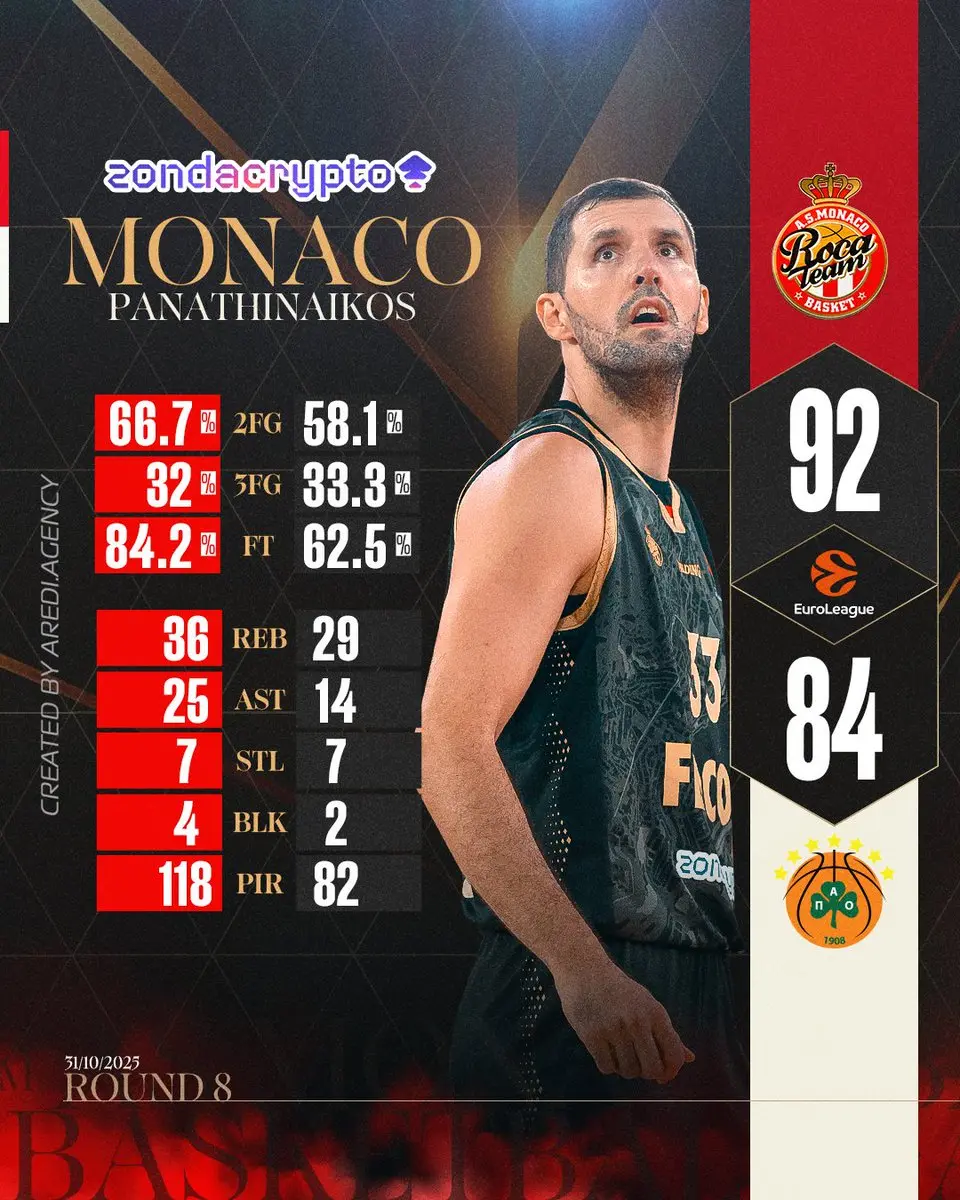 Μονακό vs Παναθηναϊκός: Μια Σημαντική Αναμέτρηση
