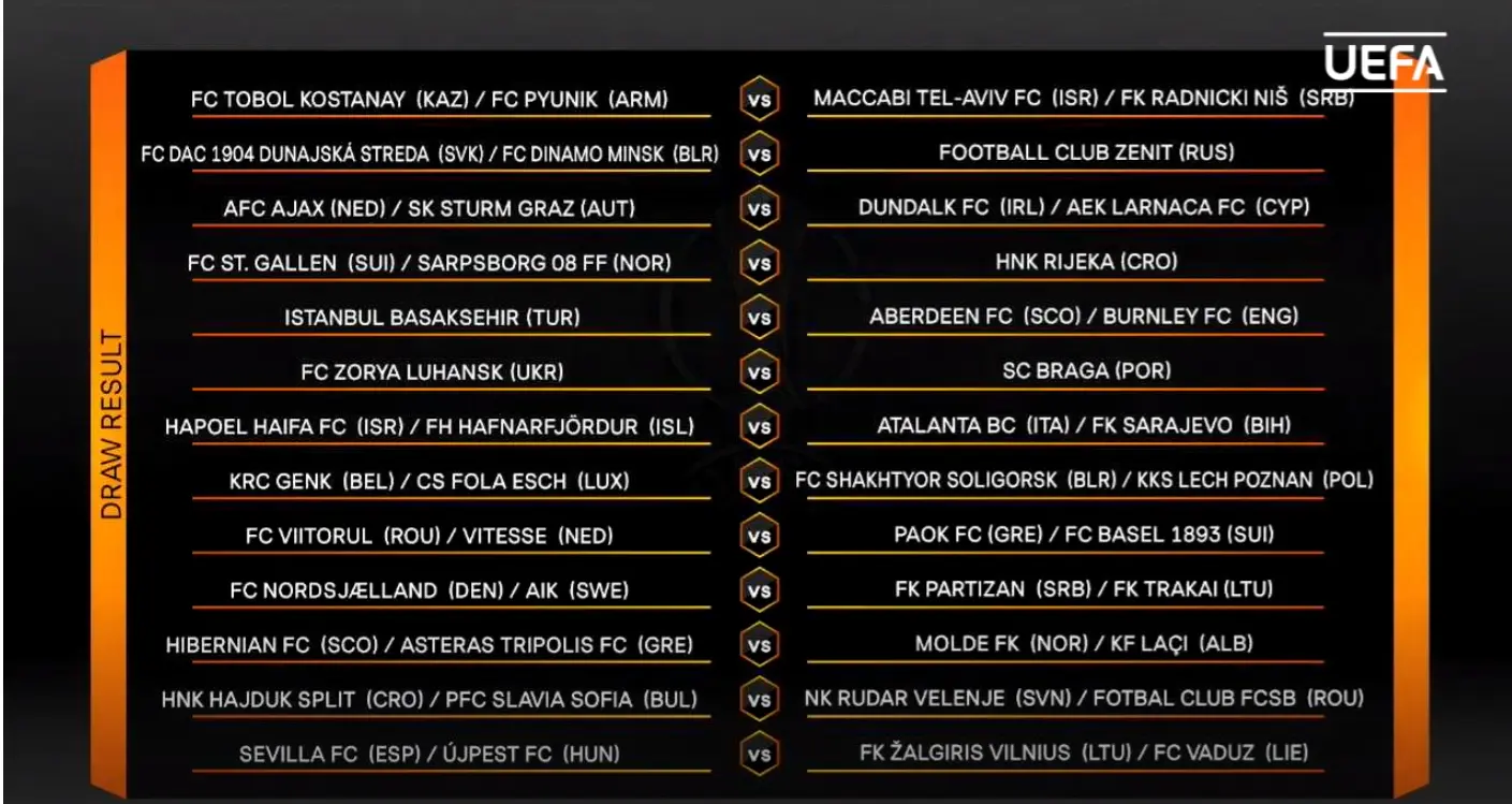 Βαθμολογία Europa League: Ενημέρωση 2023