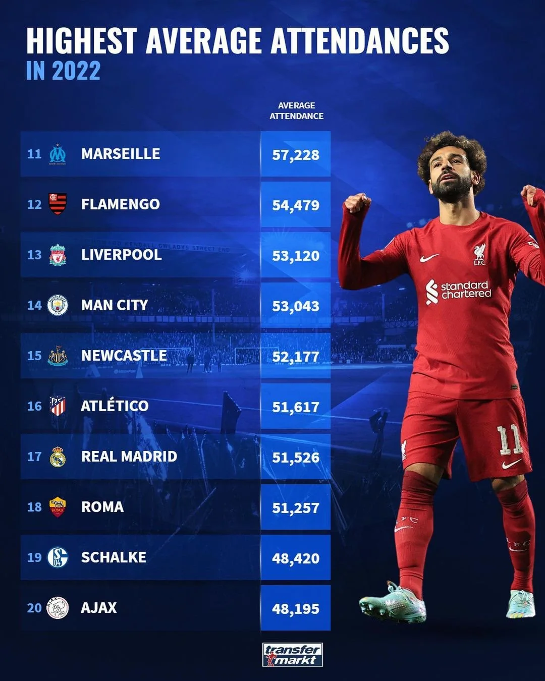 Ajax Transfermarkt: Όλα για τις Μεταγραφές και τις Αλλαγές