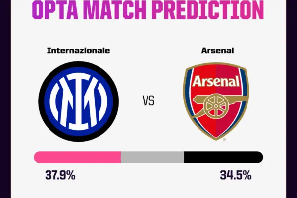 Inter vs Arsenal: Μία Ιστορική Αντιπαλότητα στο Κέντρο της Σχολιασμού