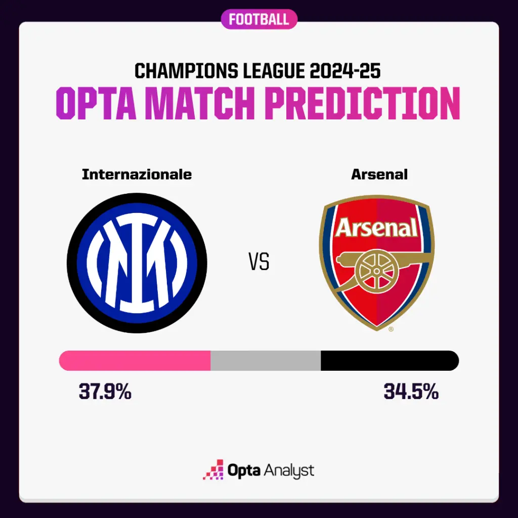 Inter vs Arsenal: Μία Ιστορική Αντιπαλότητα στο Κέντρο της Σχολιασμού