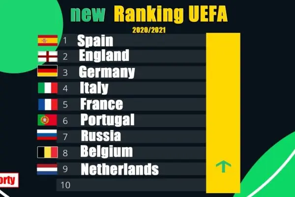 Κατανόηση του UEFA Ranking και της Σημασίας του image 1