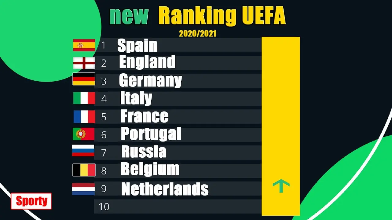 Κατανόηση του UEFA Ranking και της Σημασίας του image 1