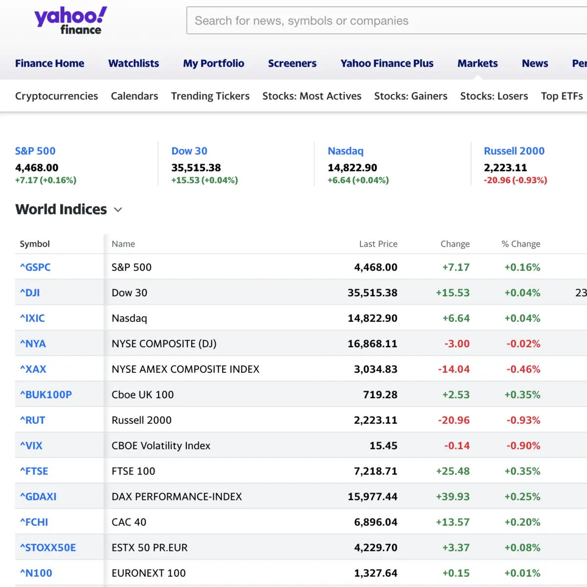 Yahoo Finance: Πληροφορίες και Αναλύσεις για το 2023