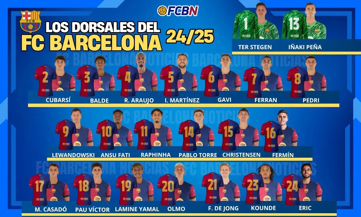 Barcelona FC: Ιστορία και Διακρίσεις